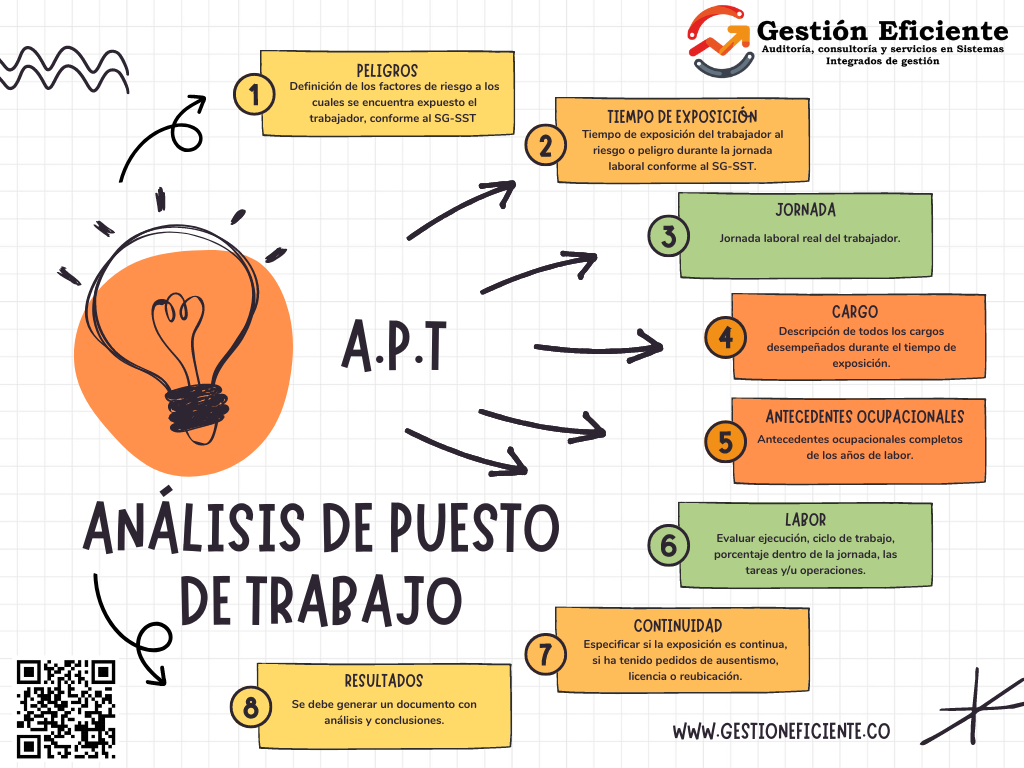 Análisis de puesto de trabajo - Gestión Eficiente